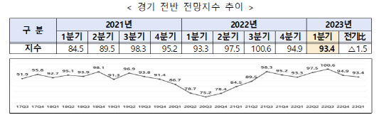<산업부>